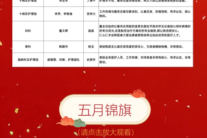 王府医院2025年5月表扬信和锦旗
