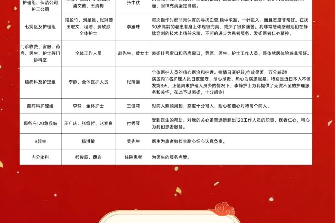 王府医院2025年6月表扬信和锦旗