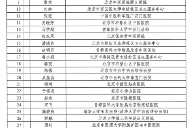 我院药学部丁晓晓药师入选北京市2025年中药骨干人才培训项目