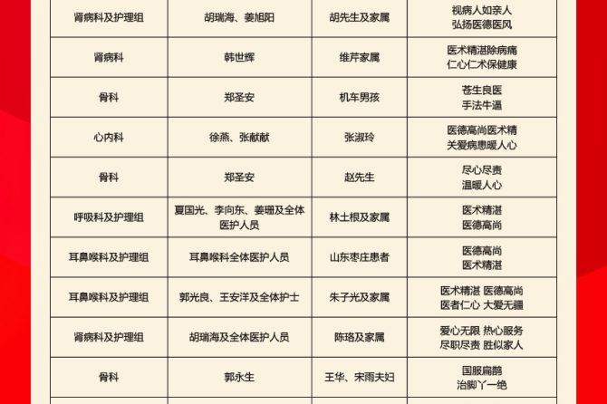 服务有温度 医患有真情——王府医院2024年6月锦旗和表扬信来喽！