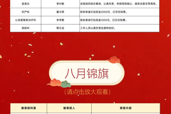王府医院2025年8月表扬信和锦旗