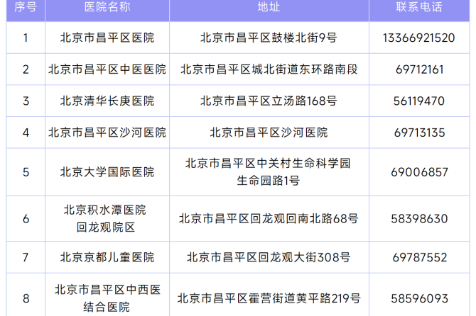肠道门诊停诊通知
