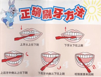什么是正确的刷牙方法