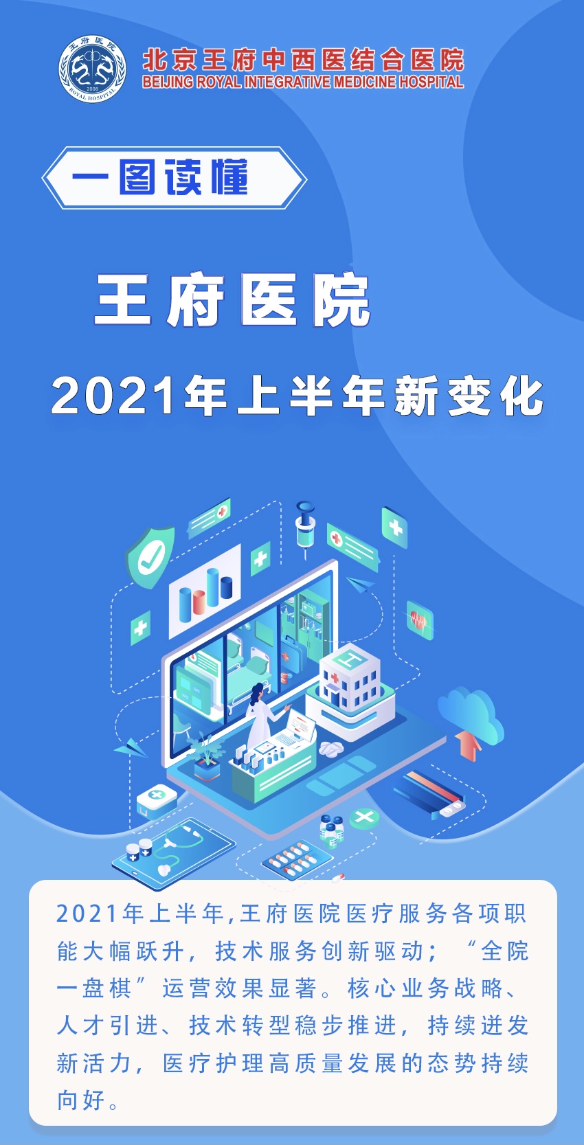乘势而上，再攀高峰|王府医院2021年上半年新变化
