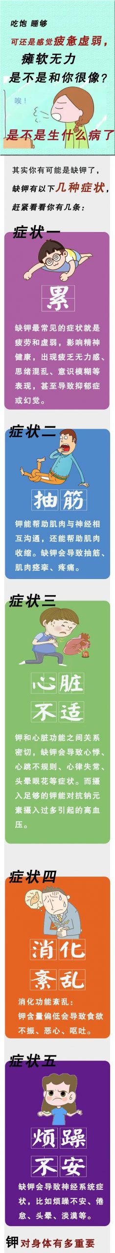 缺钾的症状你知道吗？