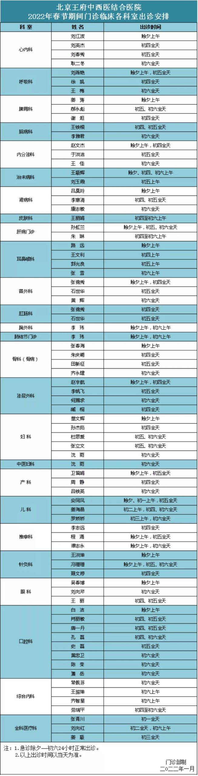 王府医院2022年春节期间门诊临床各科室出诊安排