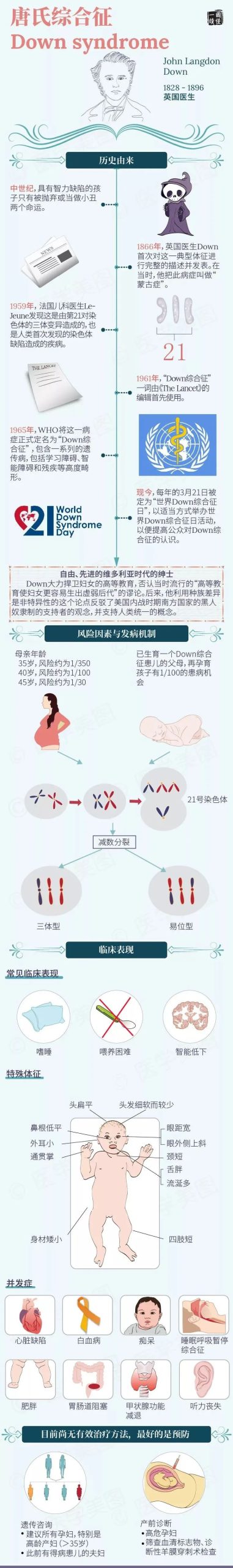 世界唐氏综合征日|重视唐氏筛查 孕育健康宝宝