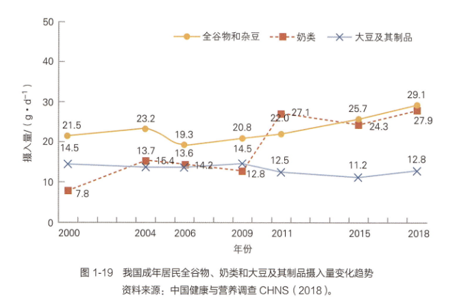 奶类摄入量到底有多重要？快来看看如何挑选！