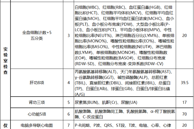 “阳康”后请做个健康体检关爱自己！王府医院体检中心推出新冠康复体检套餐