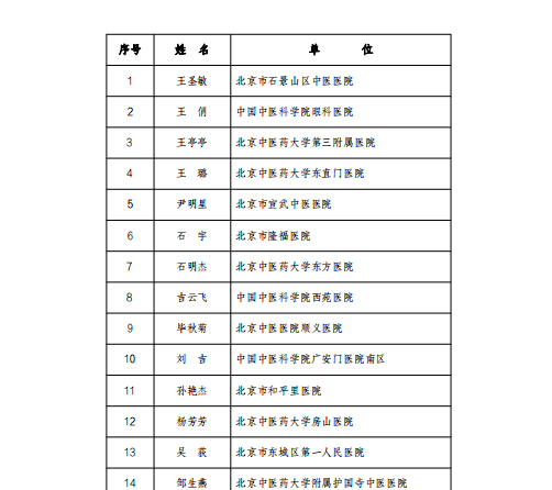 传承中医药，护理高水平——我院护理部在中医护理领域屡获殊荣