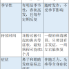 北京进入秋季花粉高峰期，你以为的感冒可能是过敏！
