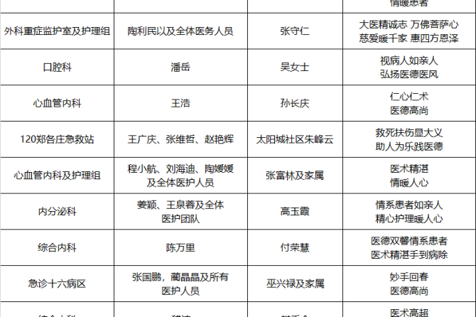 王府医院2023年11月锦旗和表扬信