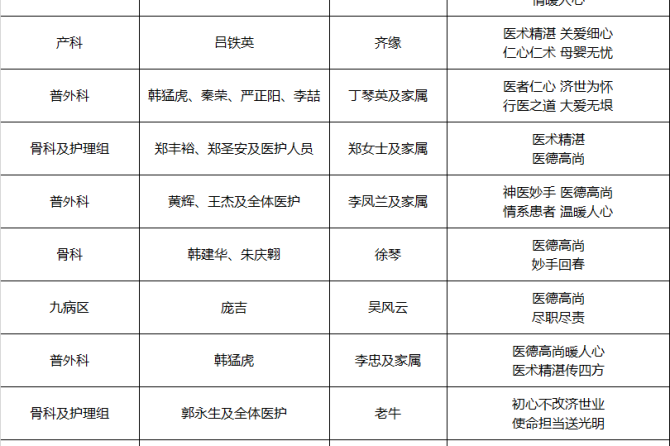 王府医院2024年5月锦旗和表扬信