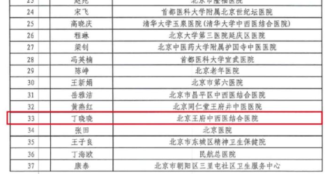 我院药学部丁晓晓药师入选北京市2025年中药骨干人才培训项目