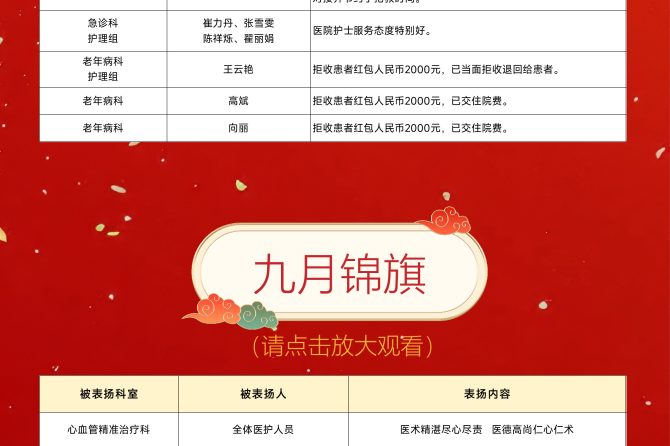 王府医院2025年9月表扬信和锦旗