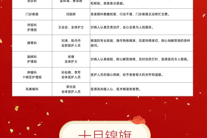 王府医院2025年10月表扬信和锦旗